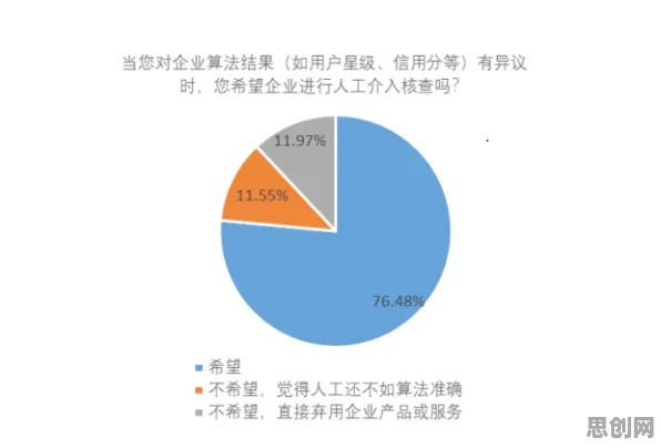 面对算法推荐越来越精准，系统论告诉我们如何走出这个困境