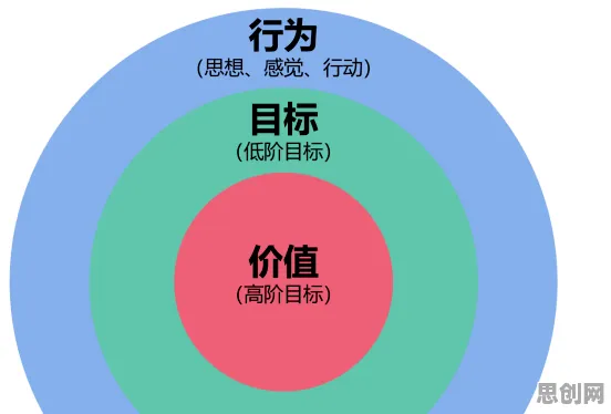 从行为经济学角度看内卷越来越严重，底层逻辑终于清晰了