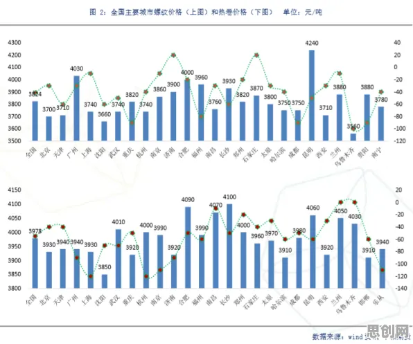 社会比较理论是什么？了解它才能看懂就业压力与日俱增背后的逻辑