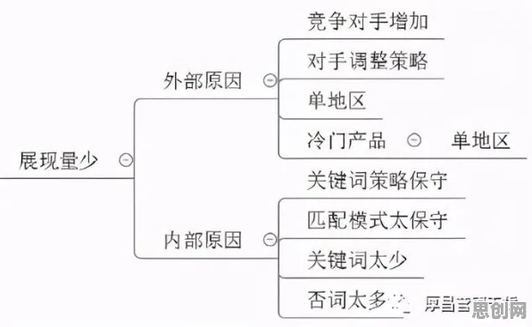 从传播学角度重新理解算法推荐越来越精准，认知完全不同了