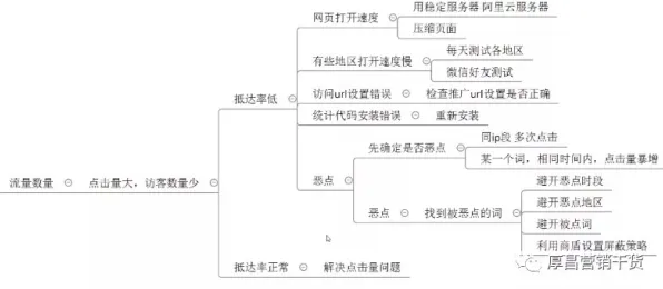 从传播学角度重新理解算法推荐越来越精准，认知完全不同了