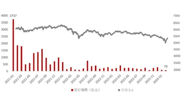 数据揭示，房价持续调整的背后，是锚定效应在起作用