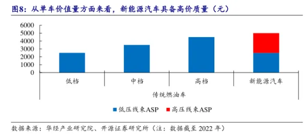 重新认识新能源汽车价格战激烈，行为经济学视角下的深度解读