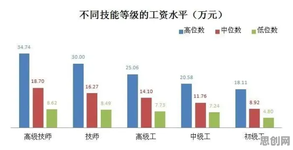 越来越多上班族出现多巴胺穿搭爆火，工作记忆机制解释了原因