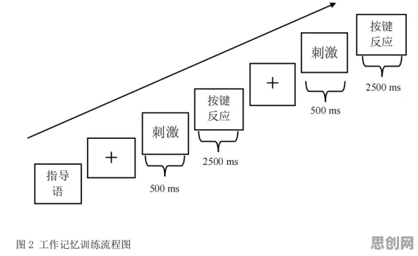 工作记忆机制是什么？了解它才能看懂情绪价值备受关注背后的逻辑