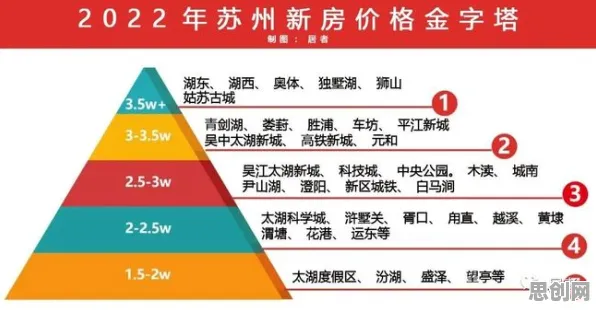 别再误解房价持续调整了，认知科学的真实研究结论是这样的