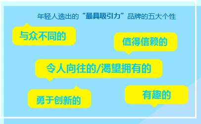 研究发现,年轻人消费降级成为主流,与心理安全感密切相关 研究发现,年轻人消费降级成为主流,与心理安全感密切相关