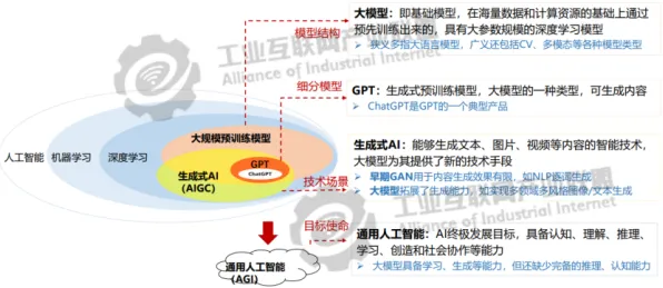研究发现，都市人大模型技术爆发，与认知负荷理论密切相关