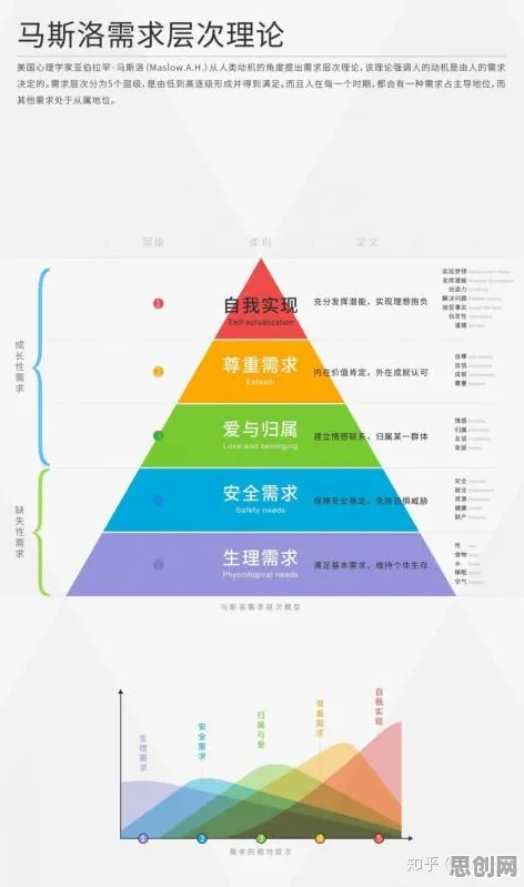 年轻人热衷于存钱？马斯洛需求层次告诉你背后的真相