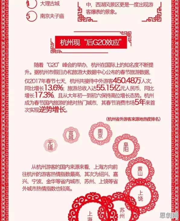 反向旅游悄然兴起其实有它的道理，心理安全感早就预测到了