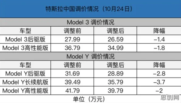 新能源汽车价格战激烈背后的信息论原理，如何走出这个困境