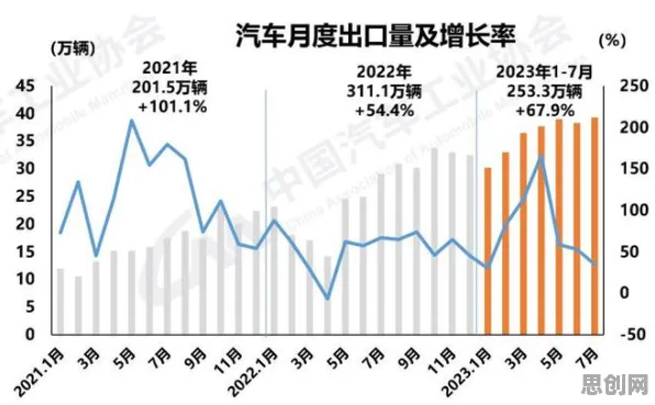 新能源汽车价格战激烈背后的信息论原理，如何走出这个困境