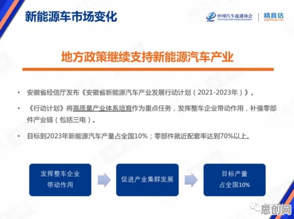 新能源汽车价格战激烈背后的信息论原理，如何走出这个困境