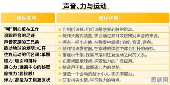 创业者为什么特种兵旅游风靡全国？决策科学给出了答案