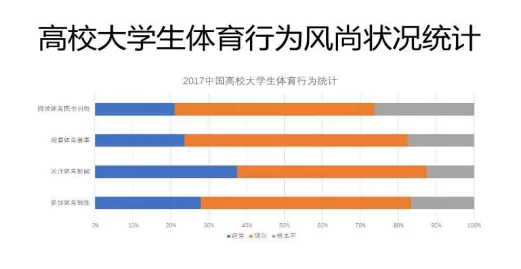 越来越多创业者出现睡眠障碍人群激增，执行功能系统解释了原因