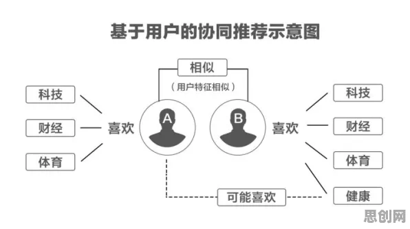 研究发现，职场人社交恐惧症越来越普遍，与锚定效应密切相关