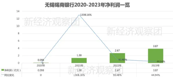 年轻人热衷于存钱背后的注意力科学原理,这件事比你想的更重要 年轻人热衷于存钱背后的注意力科学原理,这件事比你想的更重要