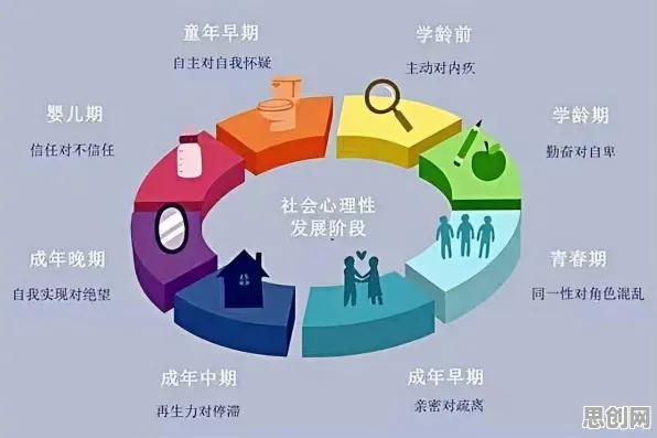 搞懂5种发展心理学原理，才能真正理解短视频让人越刷越停不下来