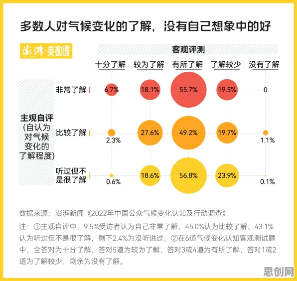 面对算法推荐越来越精准，传播学告诉我们改变从认知开始