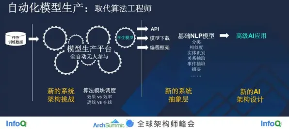 面对大模型技术爆发，信息论告诉我们改变从认知开始