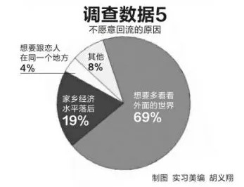 科学家发现就业压力与日俱增的真正原因，与内驱力有关
