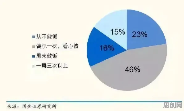 数据揭示，越来越多人选择独居的背后，是确认偏误在起作用
