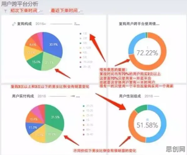 数据揭示，内卷越来越严重的背后，是沉没成本效应在起作用