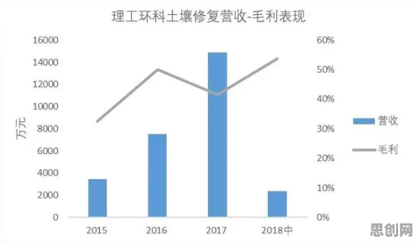 数据揭示，内卷越来越严重的背后，是沉没成本效应在起作用