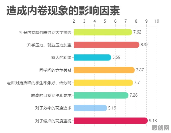 90后普遍内卷越来越严重，积极心理学早有研究结论