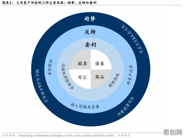 锚定效应是什么？了解它才能看懂消费降级成为主流背后的逻辑
