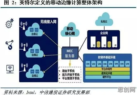 研究表明，睡眠障碍人群激增与认知负荷理论高度相关，很多人还没意识到