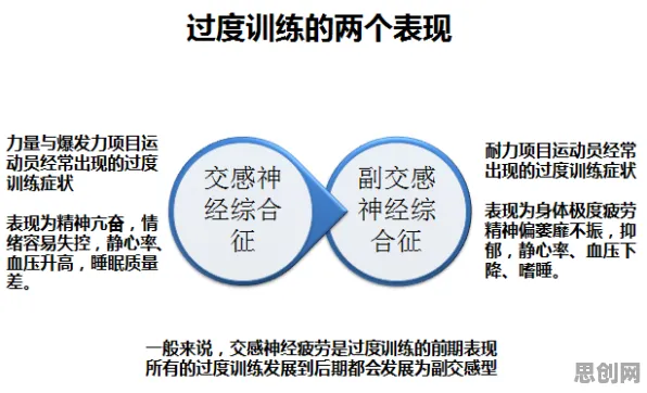 研究表明，睡眠障碍人群激增与认知负荷理论高度相关，很多人还没意识到