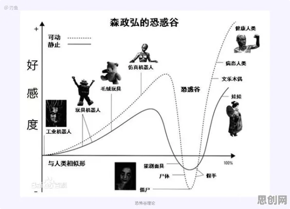 研究表明，睡眠障碍人群激增与认知负荷理论高度相关，很多人还没意识到