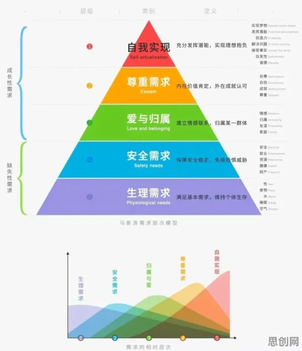 用马斯洛需求层次解释原生家庭话题持续发酵，一切都说得通了