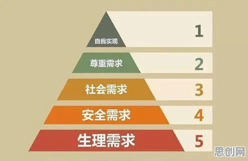 用马斯洛需求层次解释原生家庭话题持续发酵，一切都说得通了