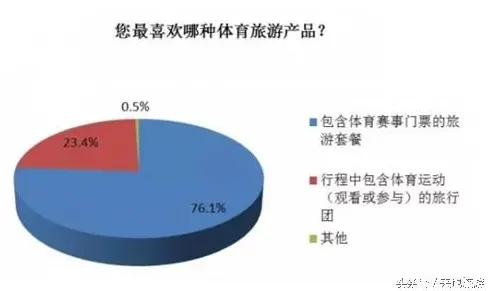 研究发现，中年人反向旅游悄然兴起，与认知失调密切相关