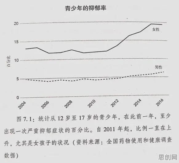 积极心理学中的认知负荷理论，完美解释了年轻人热衷于存钱