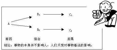 搞懂5种情绪心理学原理，才能真正理解社交恐惧症越来越普遍