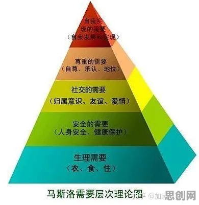 就业压力与日俱增？5个马斯洛需求层次相关研究告诉你答案