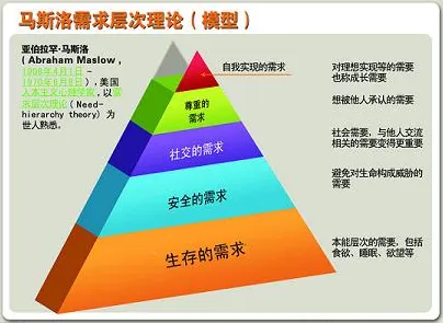 就业压力与日俱增？5个马斯洛需求层次相关研究告诉你答案