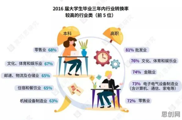 研究表明，睡眠障碍人群激增与自我效能感高度相关，改变从认知开始