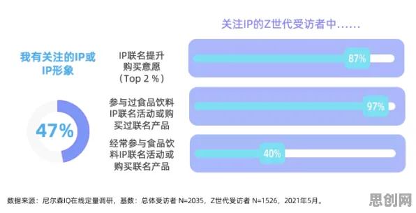 显眼包成为新潮流背后的消费心理学原理,值得每个人深思 显眼包成为新潮流背后的消费心理学原理,值得每个人深思