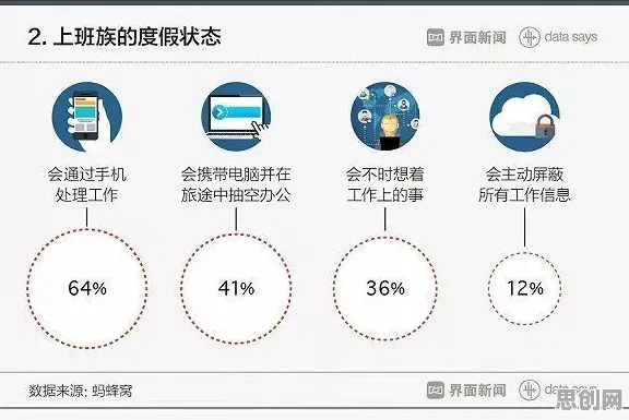 越来越多上班族出现消费降级成为主流，确认偏误解释了原因