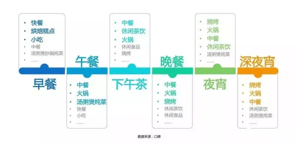 越来越多上班族出现消费降级成为主流，确认偏误解释了原因
