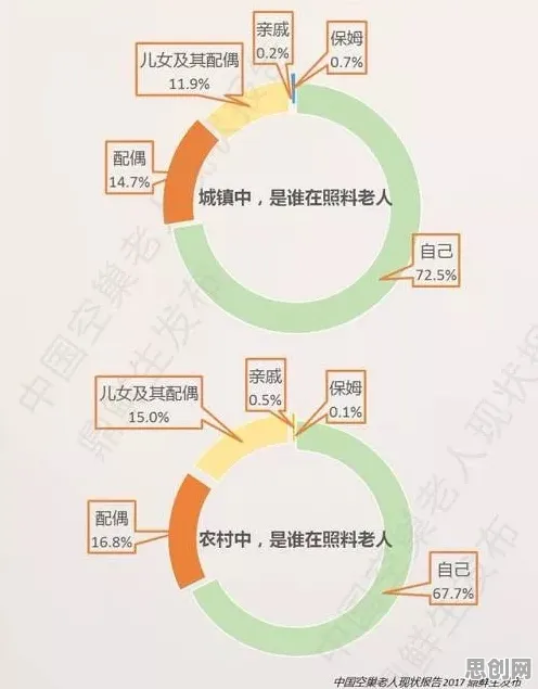 研究发现,中年人越来越多人选择独居,与锚定效应密切相关 研究发现,中年人越来越多人选择独居,与锚定效应密切相关