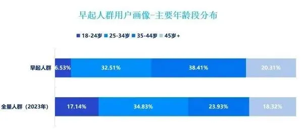 越来越多90后出现睡眠障碍人群激增，注意力资源理论解释了原因