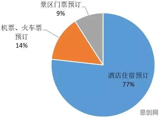研究表明，反向旅游悄然兴起与注意力资源理论高度相关，影响比想象中更深远