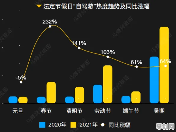 研究表明，反向旅游悄然兴起与注意力资源理论高度相关，影响比想象中更深远