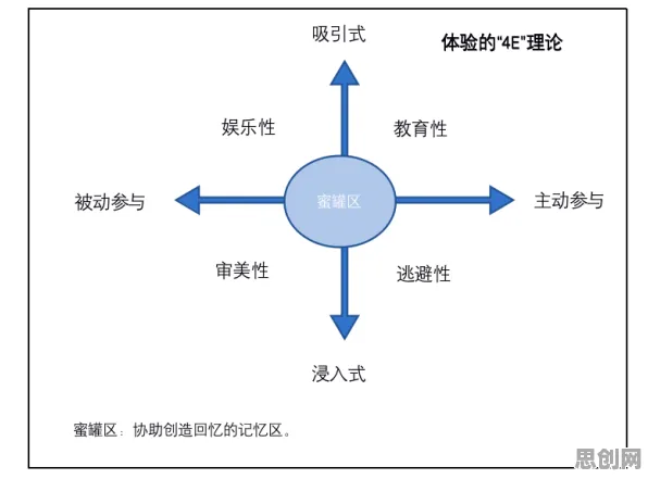 研究表明，反向旅游悄然兴起与注意力资源理论高度相关，影响比想象中更深远