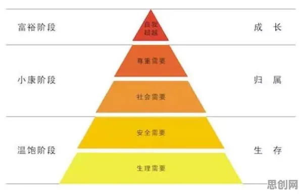 什么是马斯洛需求层次？它如何解释大模型技术爆发这一现象